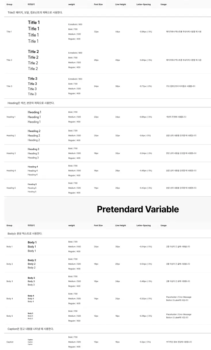 1. design system