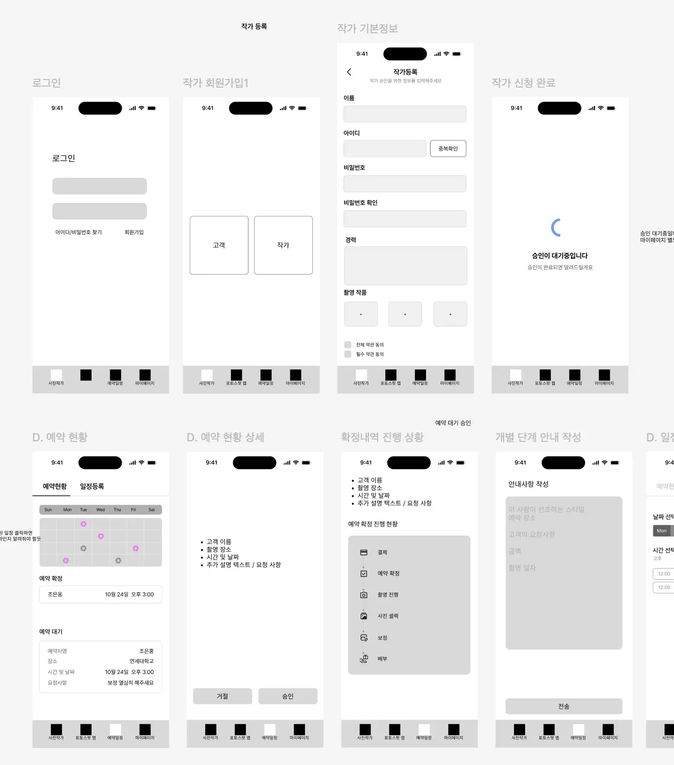 7. Wireframe