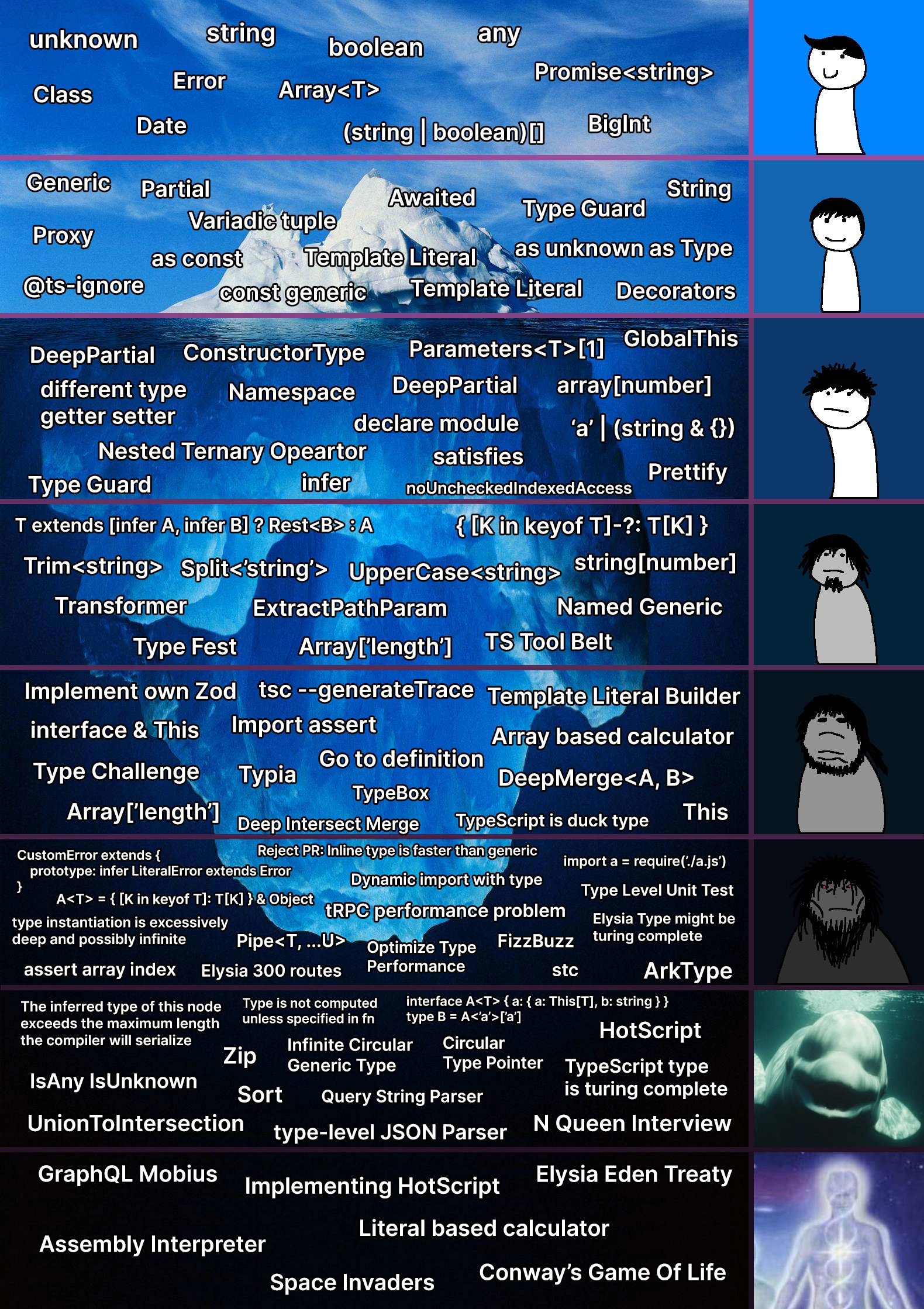 TypeScript Iceberg